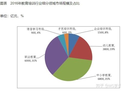 bim工程師證書是什么,bim工程師晟業(yè)教育