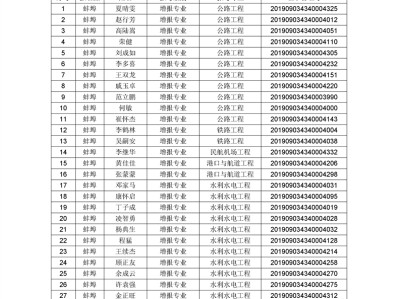 包含二級建造師證書怎么領取的詞條