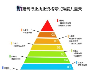 巖土工程師和一建可以一起注冊嗎一級建造師和巖土工程師沖突