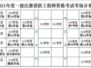 一級消防工程師多少錢一年?一級消防工程師給多少錢