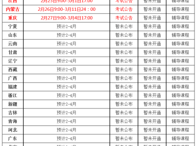 二級建造師成績什么時間出來二級建造師考試成績啥時候出來