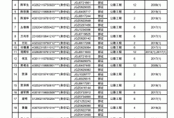 2015監理工程師合格標準是多少,2015監理工程師合格標準