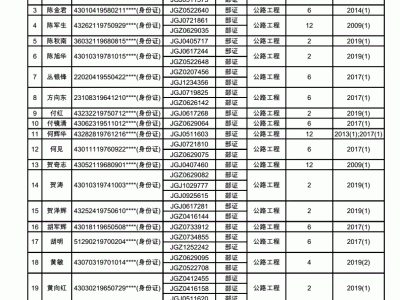 2015監理工程師合格標準是多少,2015監理工程師合格標準