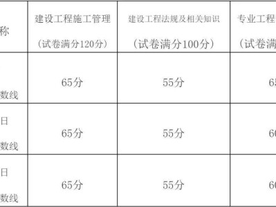 二造考試科目,考二級建造師考試科目