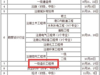 造價工程師多少錢,造價工程師的報價表