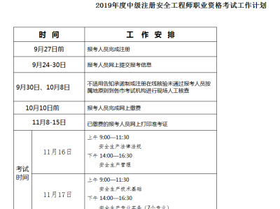 注冊安全工程師報名條件廣東省注冊安全工程師報名條件