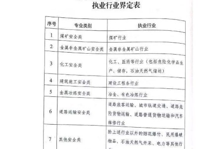 注冊安全工程師講義下載注冊安全工程師講義