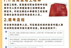 監理工程師輔導資料,監理工程師教材視頻