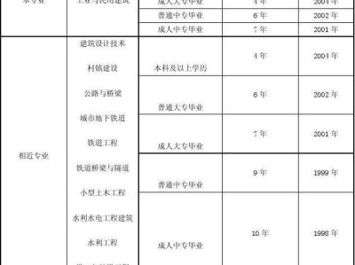 注冊(cè)給排水工程師報(bào)考指南,北京結(jié)構(gòu)工程師報(bào)考指南