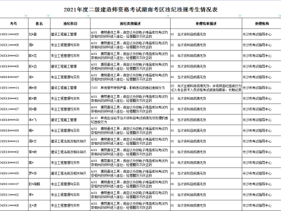 云南二級建造師報名官網(wǎng)入口云南二級建造師報名條件