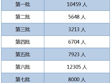 廣西注冊安全工程師成績查詢的簡單介紹