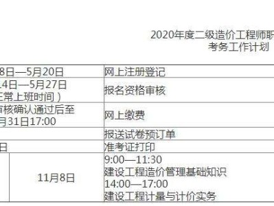 江西造價工程師報考人數(shù)江西助理造價工程師