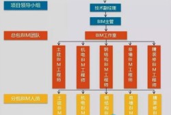 施工轉bim怎么樣,施工人員轉行bim工程師