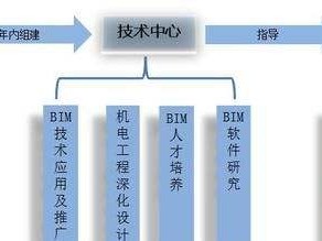bim工程師行業(yè)現(xiàn)狀bim工程師證書是培訓(xùn)嗎