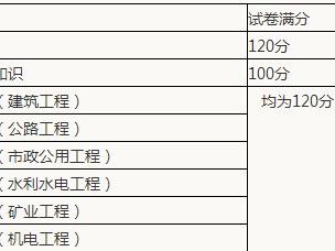 新疆二級建造師準考證打印新疆二級建造師準考證打印網址