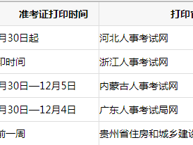 甘肅二級建造師準(zhǔn)考證打印地點,甘肅二級建造師準(zhǔn)考證打印時間