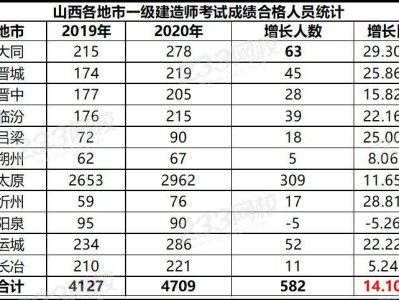 一級(jí)建造師考試合格分?jǐn)?shù)線,2018年一級(jí)建造師考試合格線