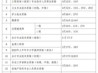 一級建造師考試內(nèi)容有哪些一級建造師考試都考什么