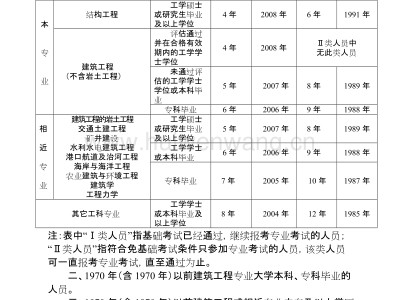 注冊結構工程師含金量怎么樣好考嗎注冊結構工程師要考哪些