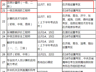 廣東一級消防工程師的考試時間是多久,廣東一級消防工程師的考試時間