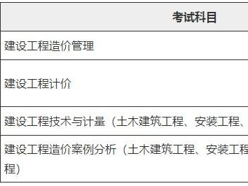 2022年二級造價工程師一級造價工程師吧
