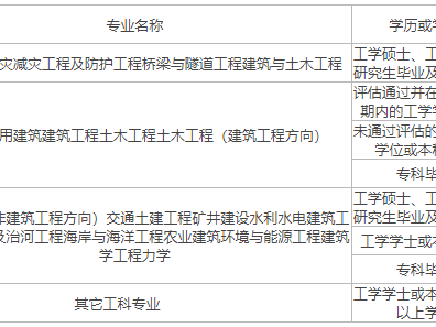 公務員不可以考一級結構工程師公務員可以考一級注冊結構工程師嗎