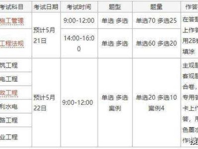 包含二級建造師報名費用及考試費用的詞條