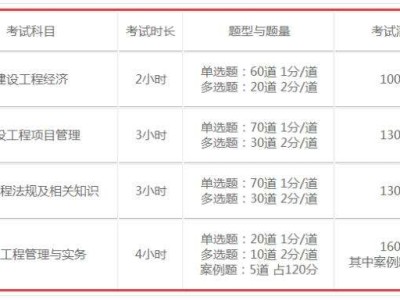 2021年二建合格分?jǐn)?shù)線,一級(jí)建造師過關(guān)分?jǐn)?shù)