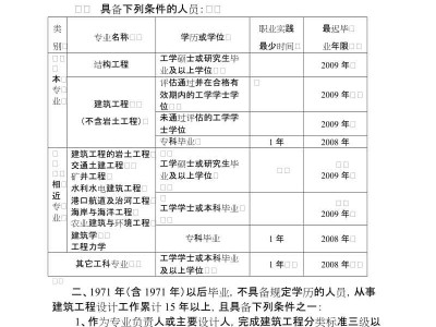 結構工程師考哪些科目,結構工程師報考