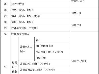一級建造師報考條件是什么一級建造師報考條件時間