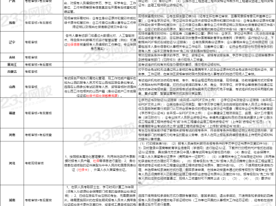 專業監理工程師報考條件及時間安排專業監理工程師報考條件及時間
