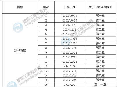 21年監理工程師考試安排,2021監理工程師時間