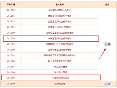 一級建造師報名專業對照表建造師一級證報考專業