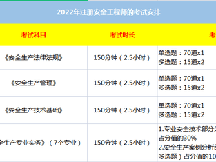 注冊(cè)安全工程師在哪兒報(bào)名啊,注冊(cè)安全工程師在哪兒報(bào)名