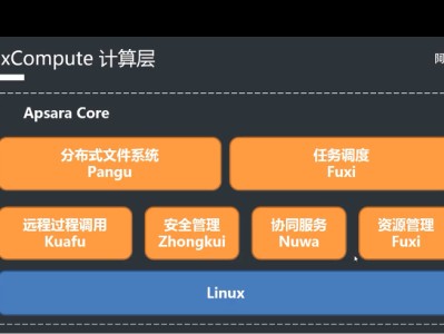 什么是軟件架構師軟件結構工程師
