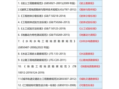 四川巖土工程師報名20192021年四川注冊巖土報考時間