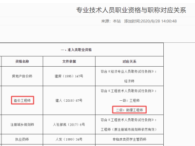 新疆一級(jí)造價(jià)工程師報(bào)考條件2021年新疆一級(jí)造價(jià)師報(bào)名時(shí)間與考試時(shí)間