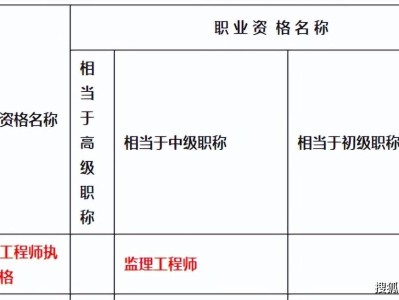 重慶一級建造師證書領取重慶2020年一建證書領取