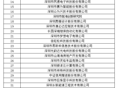 關于應屆結構工程師工資多少的信息