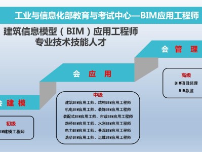 唐山市建筑bim工程師,唐山市建筑工程質量協會網站公告通知