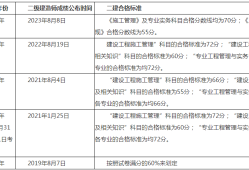 二級建造師成績如何查詢時間,二級建造師成績如何查詢
