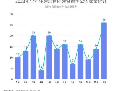 關于注冊巖土工程師歷年掛靠價格的信息