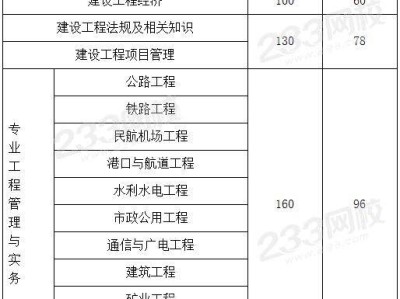 一級建造師考試科目一建考試科目有哪些