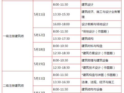 報(bào)考一級(jí)建造師需要什么條件,一級(jí)建造師難度相當(dāng)于什么考試