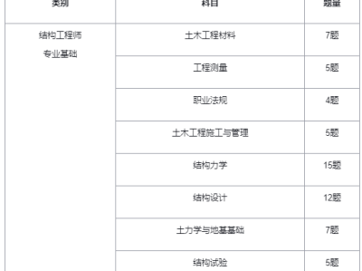 結構工程師幾年一審,結構工程師有效期幾年