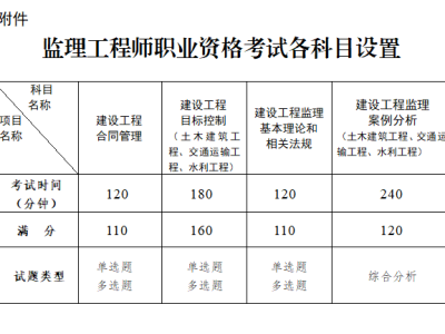 信息化監(jiān)理考證信息化監(jiān)理工程師考試時(shí)間