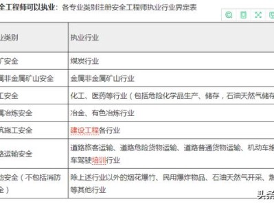 注冊安全工程師（汽車行業的）工作量大嗎？