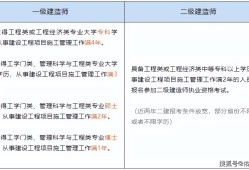 二級建造師注銷注冊,二級建造師注銷注冊后還需要繼續教育嗎