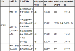 大專可以結構工程師,大專可以結構工程師嗎