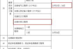 注冊環(huán)評師和巖土工程師,注冊環(huán)評師和巖土工程師的區(qū)別